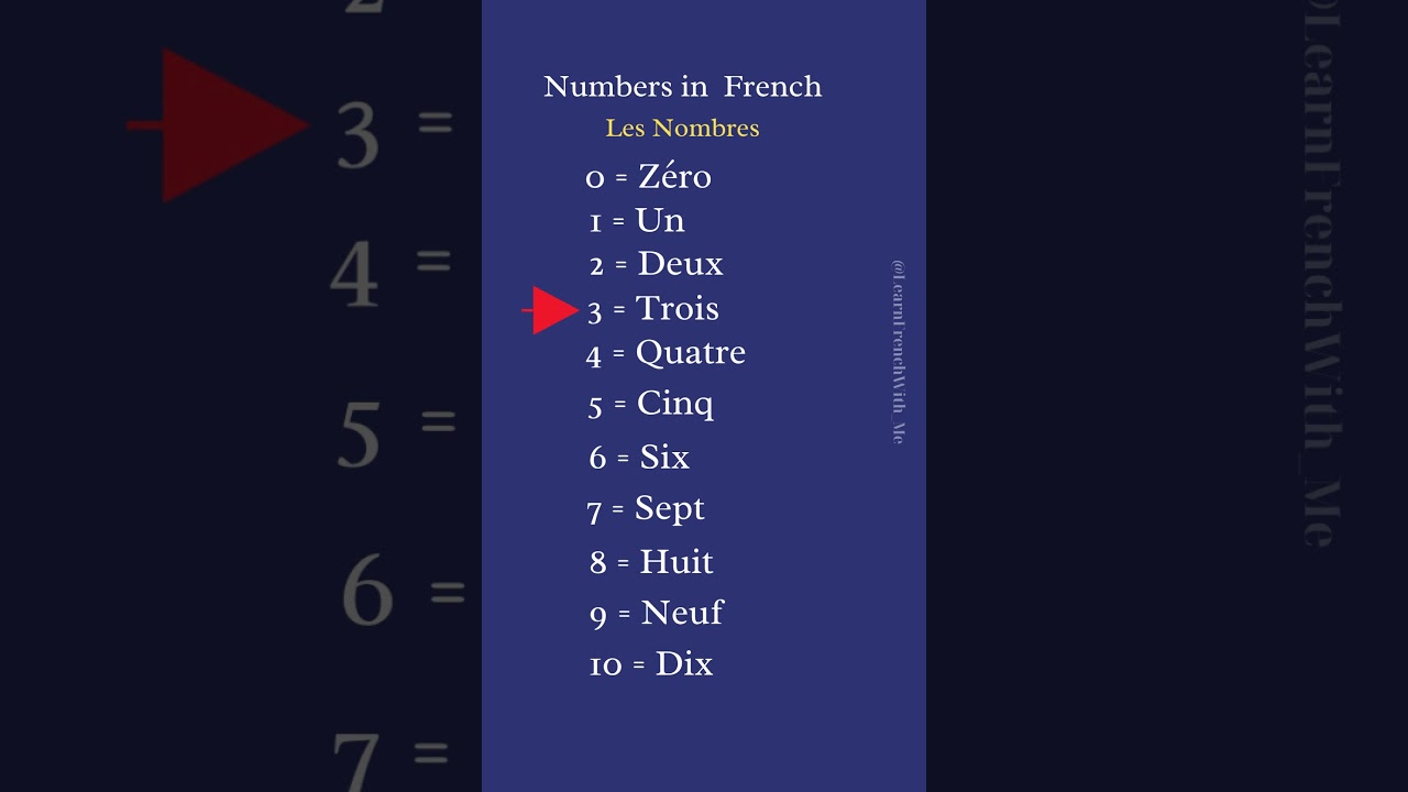 French Numbers 0 to 10 | Learn to Count in French