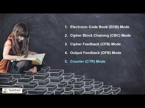 Block cipher modes of operation