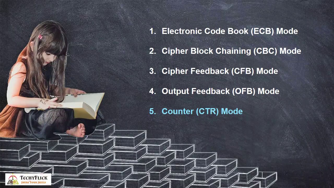 Block cipher modes of operation