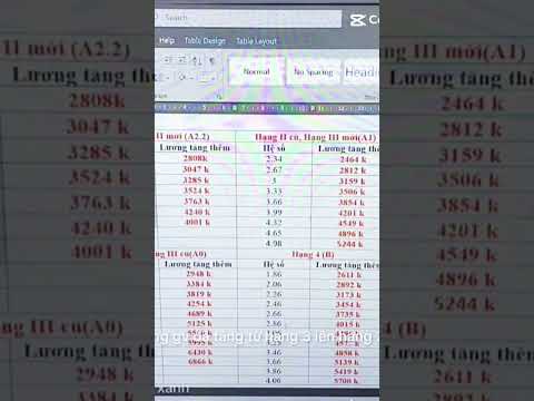 Chi tiết bảng lương GV các cấp học 2026