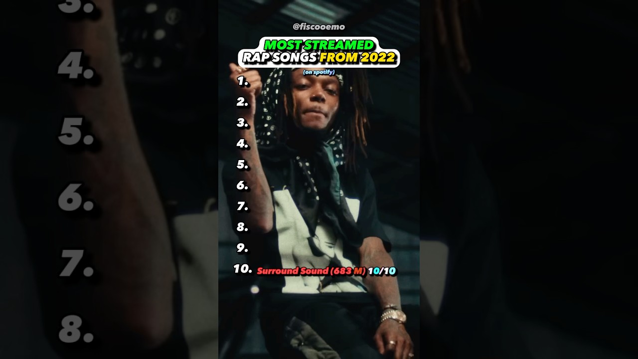 Top 10 Most Streamed Rap Songs of 2022 πΆ
