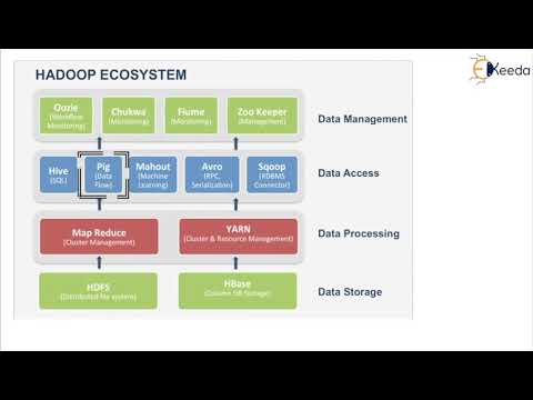 Hadoop Ecosystem - Introduction to Big Data and Hadoop - Big Data Analytics