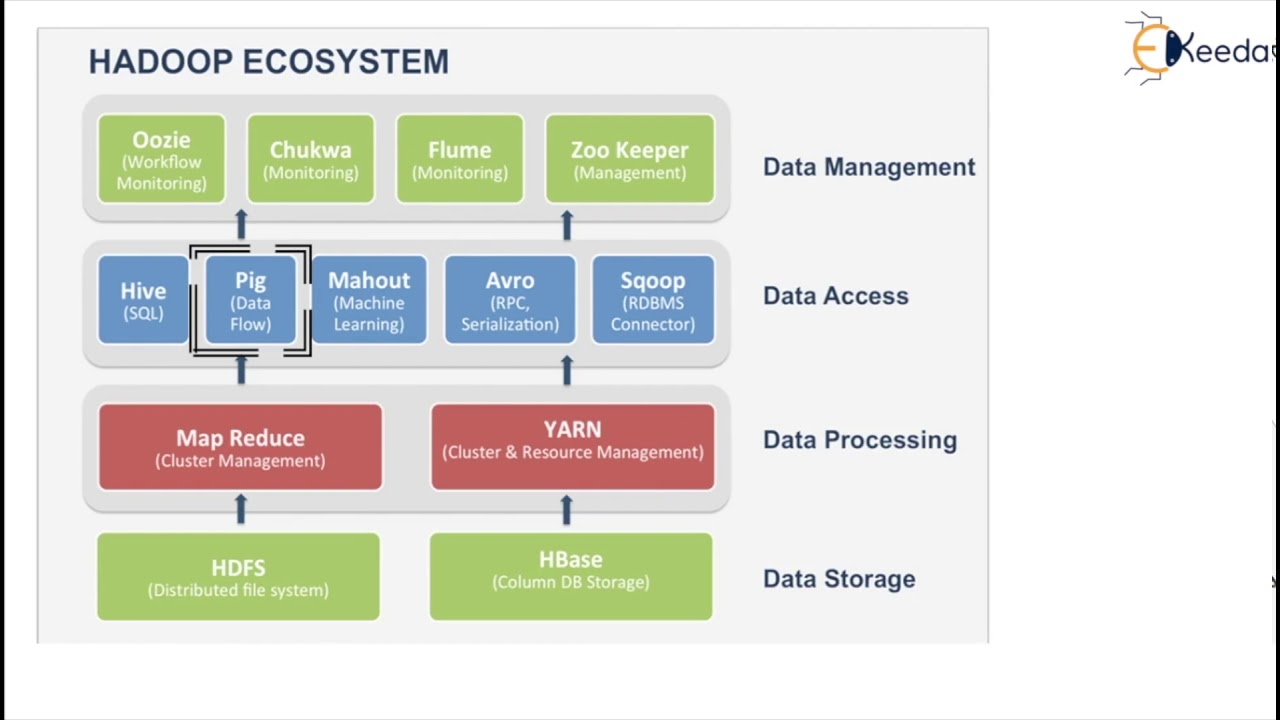Unlock the Power of Hadoop Ecosystem: Essential Guide to Big Data & Analytics 📊