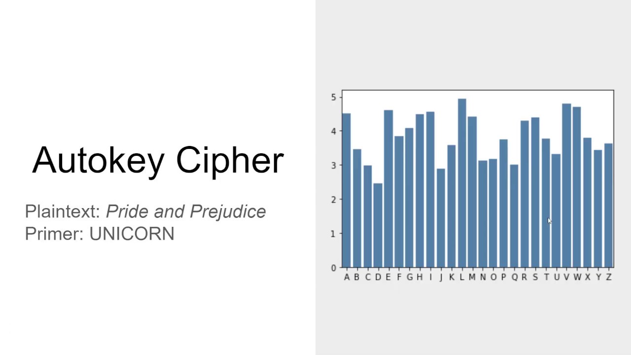 Understanding the Autokey Cipher 🔑