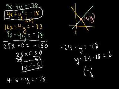 Learn Systems of Equations 📚