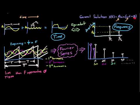 Control Systems: Time & Frequency Domains 📊