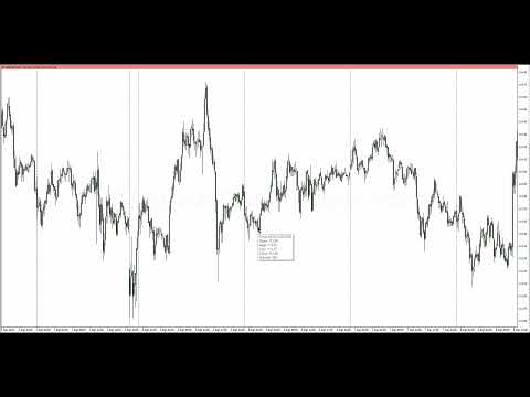 ICT Mentorship Core Content - Month 04 - Reinforcing Liquidity Concepts & Price Delivery