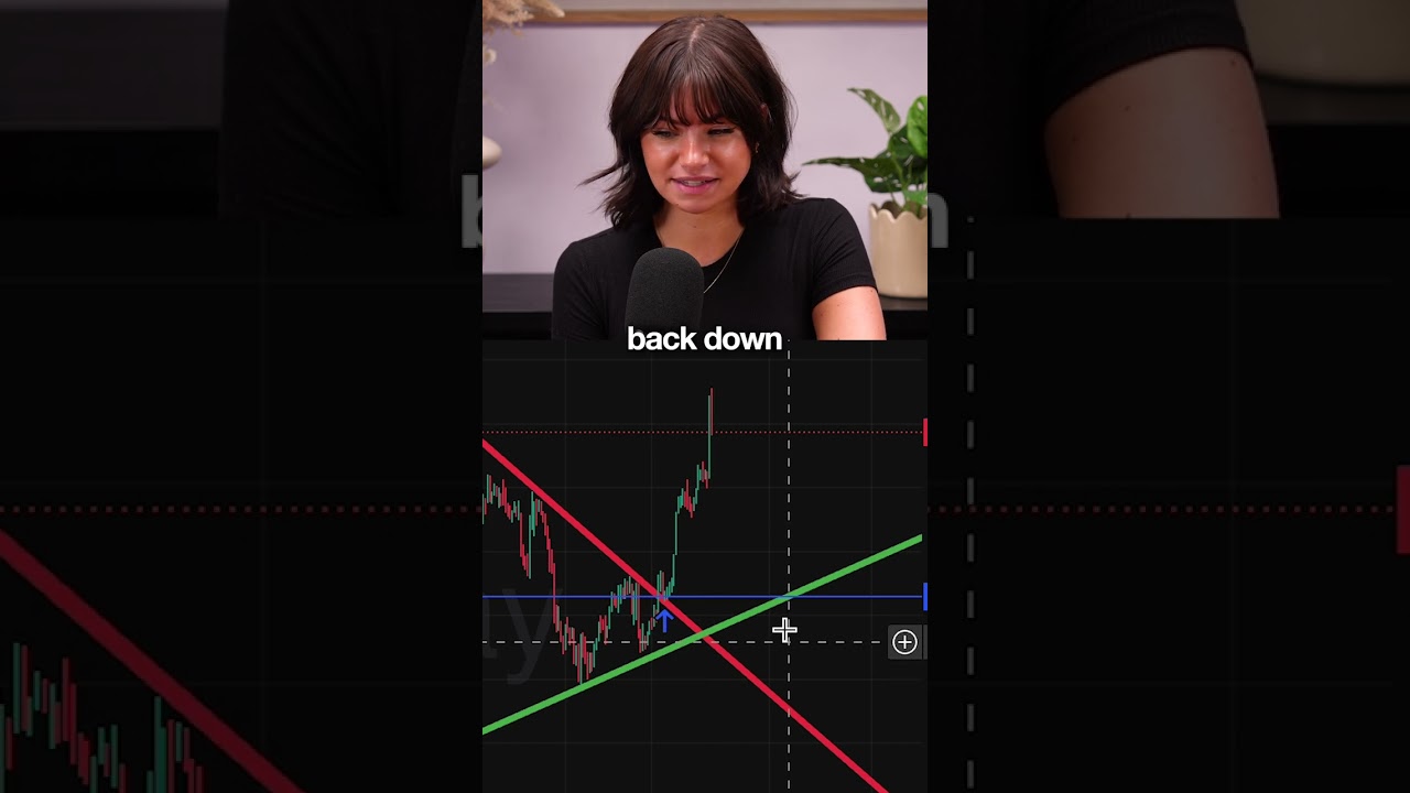 Trade Gold Futures with $1,000 💰