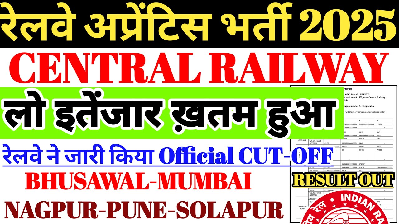 रेलवे अप्रेंटिस 2025 परिणाम जारी🔥