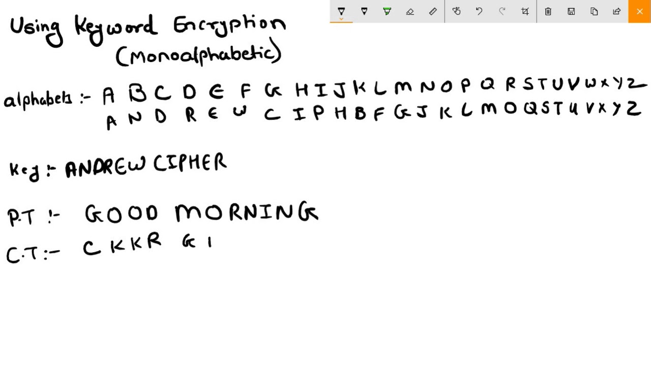 Master the Keyword Cipher Technique | Mono-Alphabetic Encryption Explained 🔐