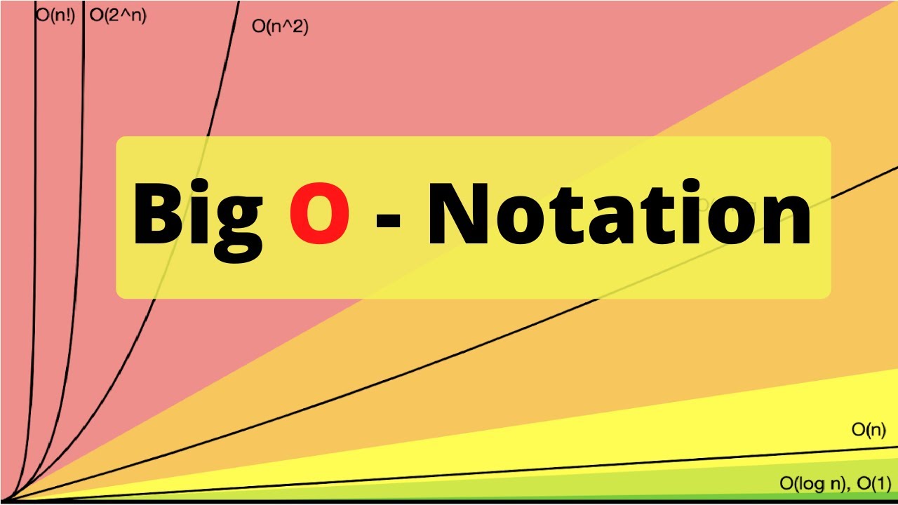 شرح الـ Big O و الـ Asymptotic Notations 📊