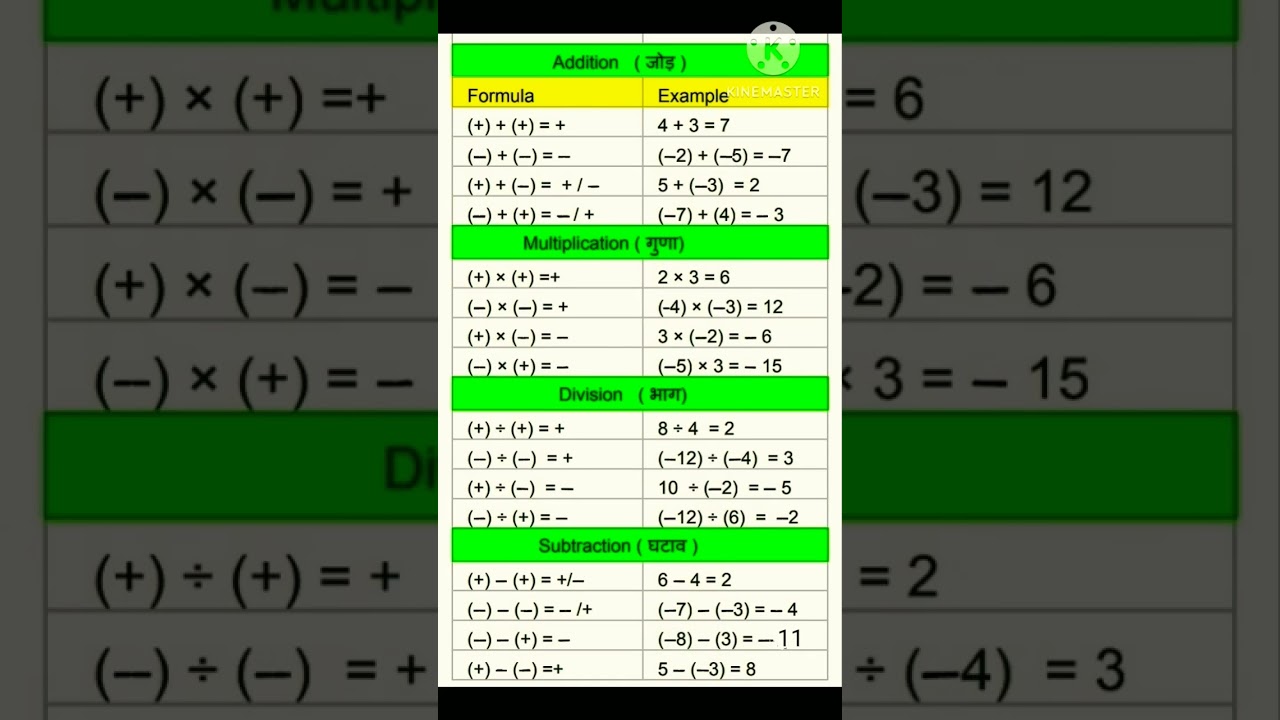 Basic Math Formulas: Add, Subtract, Multiply & Divide ➕➖✖️➗