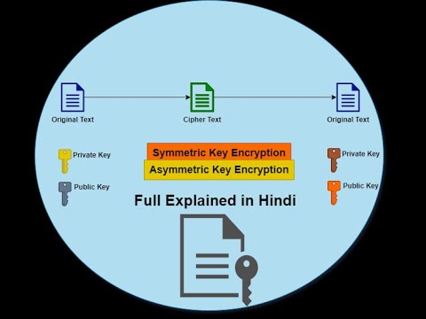 Symmetric Key vs Asymmetric Key encryption in Hindi / Urdu #RSA #DES #AES #Encryption #KeyExchange