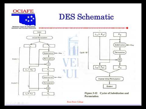 CIT 2563 Crypto Course Lecture 10 Fall 2017 DES Recording