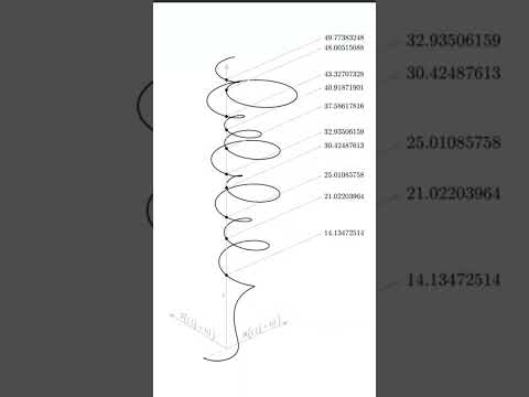 A spiral parametric plot of the Riemann zeta function on the critical line