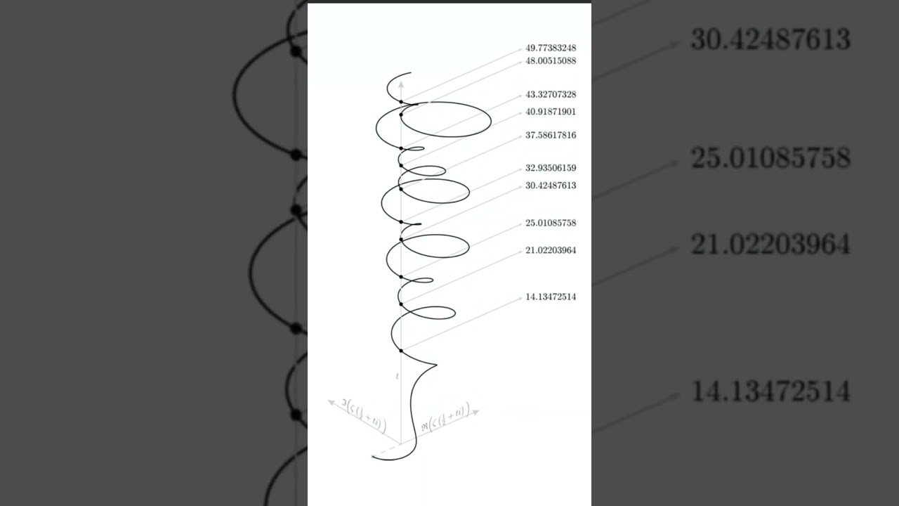 Visualizing the Riemann Zeta Function: Spiral Plot on the Critical Line 🔍
