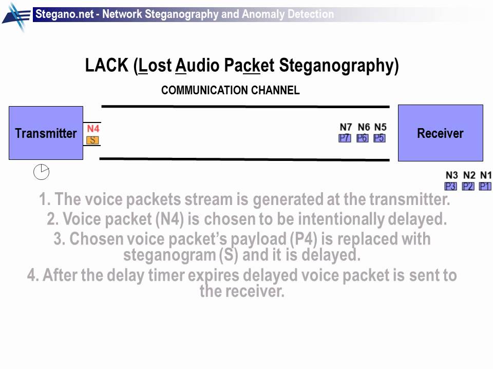 Discover LACK: The Hidden Steganography Technique Using Lost Audio Packets 🎧