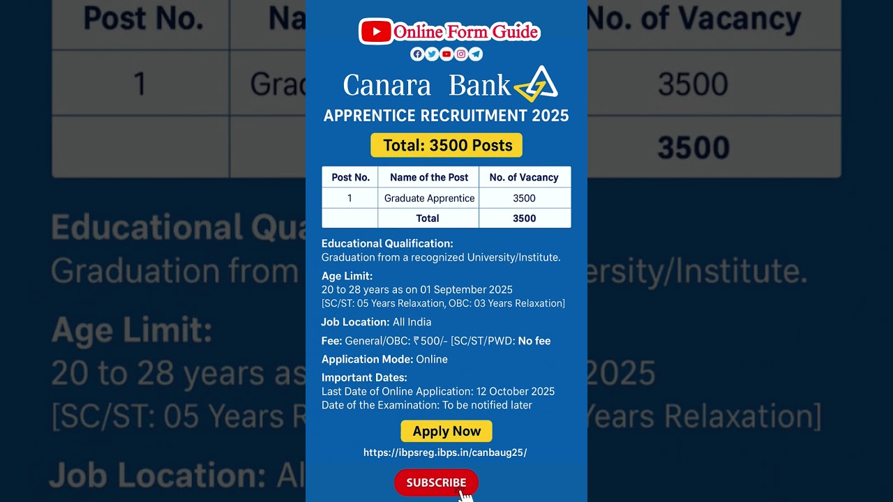 Canara Bank Apprentice Recruitment 2025 - 3500 Vacancies