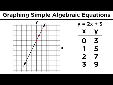 Graphing in Algebra: Ordered Pairs and the Coordinate Plane