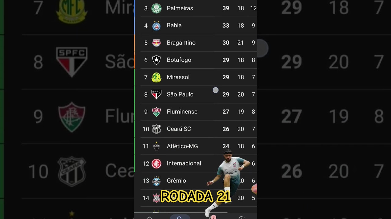 Brasileirão 2025: Classificação Atual 📊