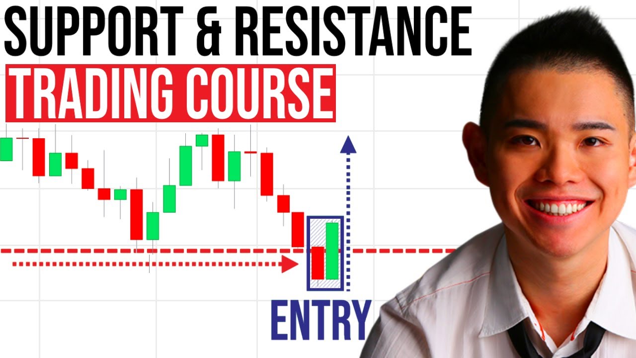 Support & Resistance Basics for Beginners 📈