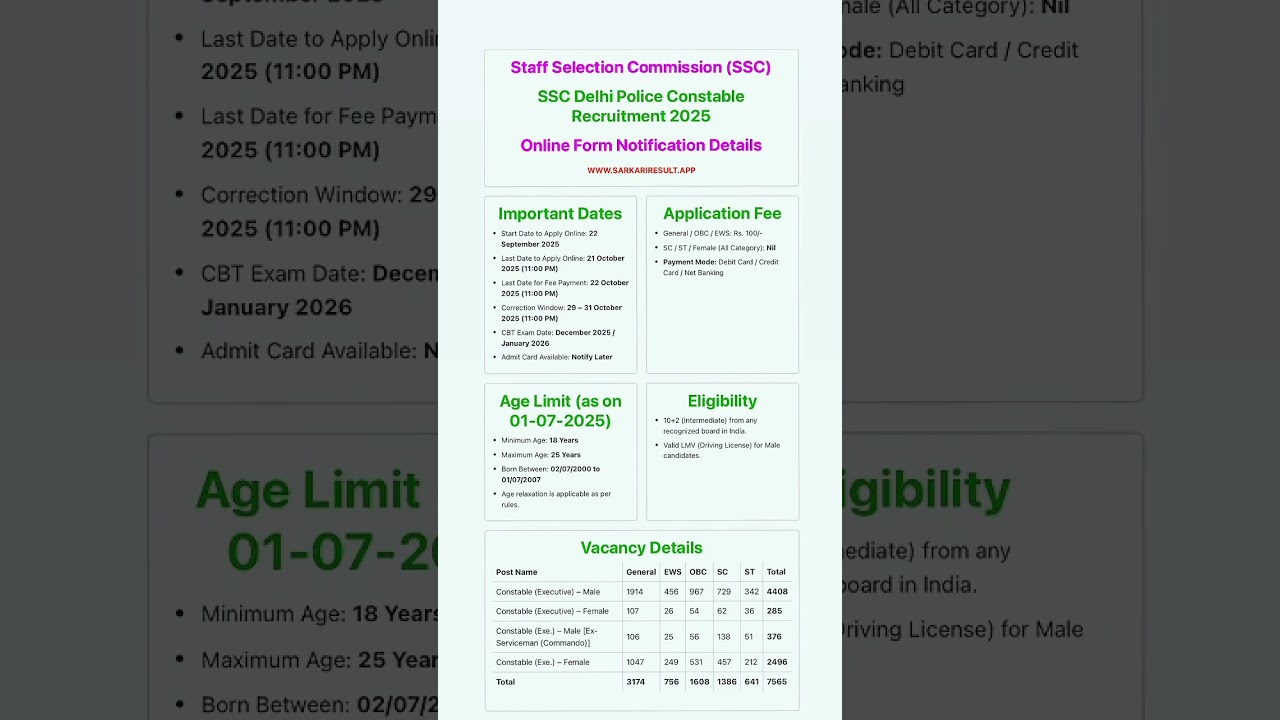 Delhi Police Constable Vacancy 2025 📝