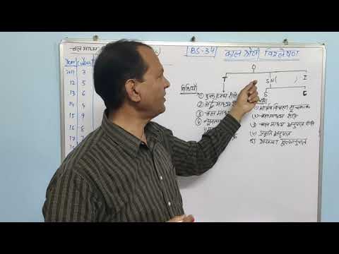 Time Series Analysis: Moving Average Method π