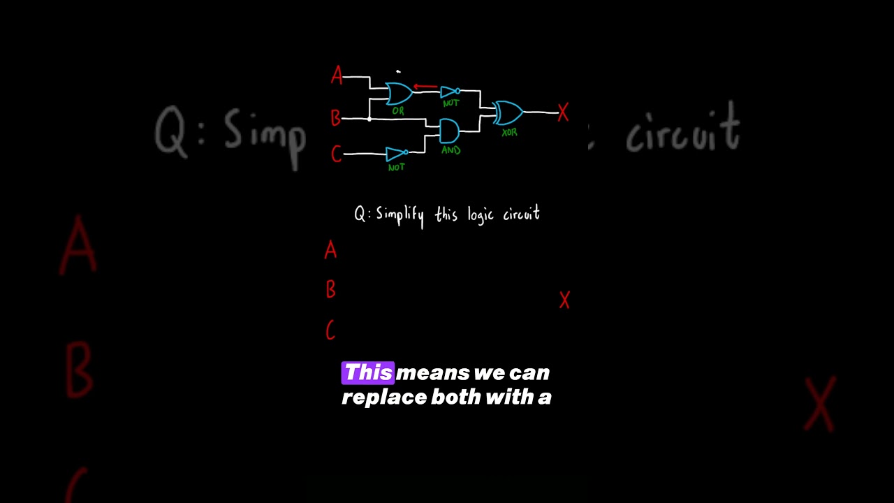 Logic Circuit Simplification for Reduced Gate Usage
