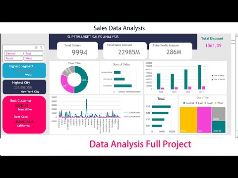 Data Analytics Project | Sales Data Analysis Using Excel