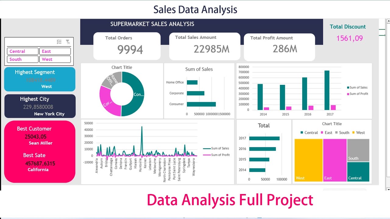Data Analytics Project: Sales Data Analysis Using Excel