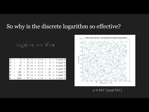 Mathematical Cryptography by Pierre Cativiela