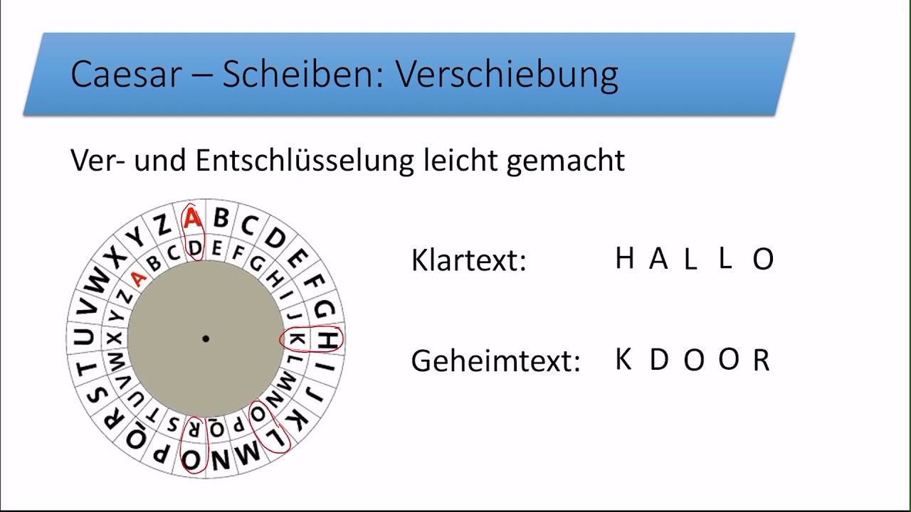 Caesar Verschlüsselung erklärt: Einfach & Verständlich 🔐