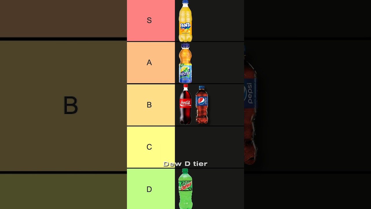 Soda Tier List 🥤#shorts