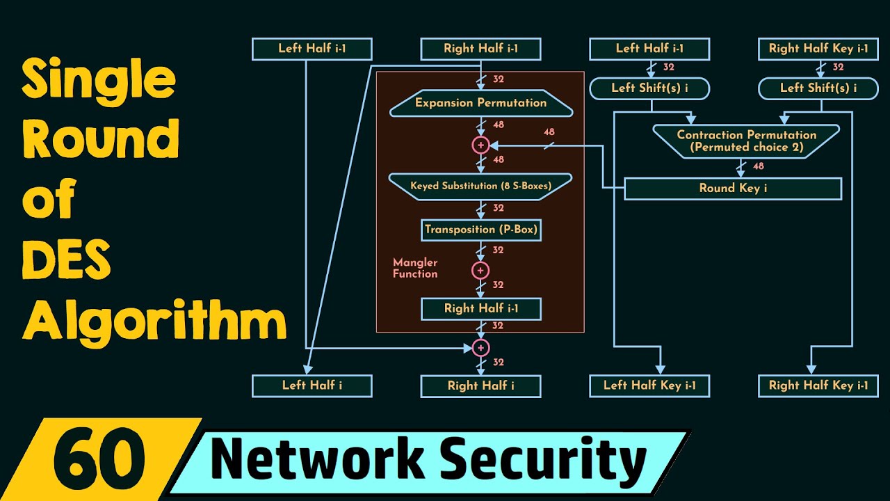 Understanding the Single Round of the DES Encryption Algorithm 🔐