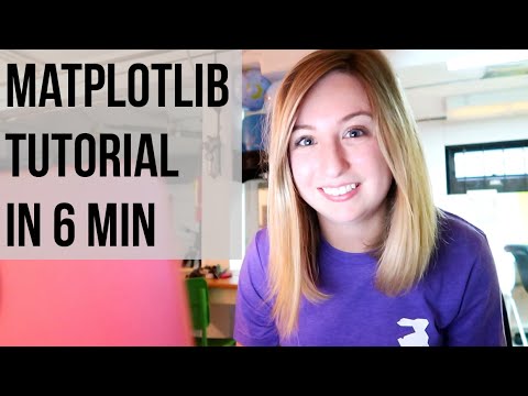 Matplotlib in 6 Minutes: Python Plotting Guide