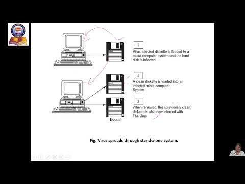 10TOOLS AND METHODS USED TO PERFORM CYBERCRIME