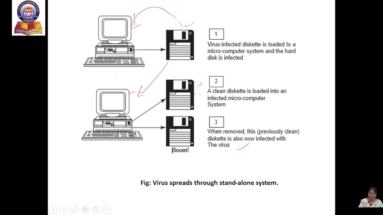 10 Tools and Methods Employed in Cybercrime