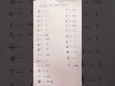 Lines of Symmetry in Alphabets A to Z