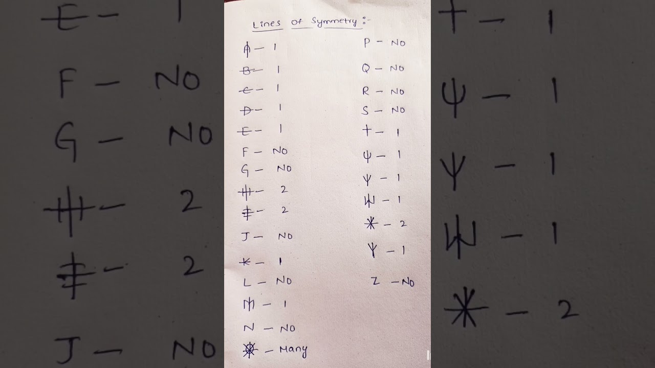 Discover Which Alphabets Have Lines of Symmetry π