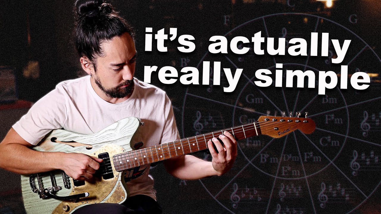 Guitar Music Theory Lessons for $7.49/month 🎸