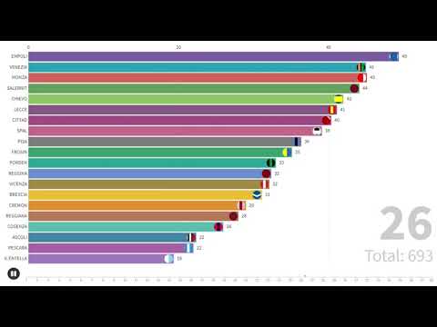 Classifica Serie B 2020-2021