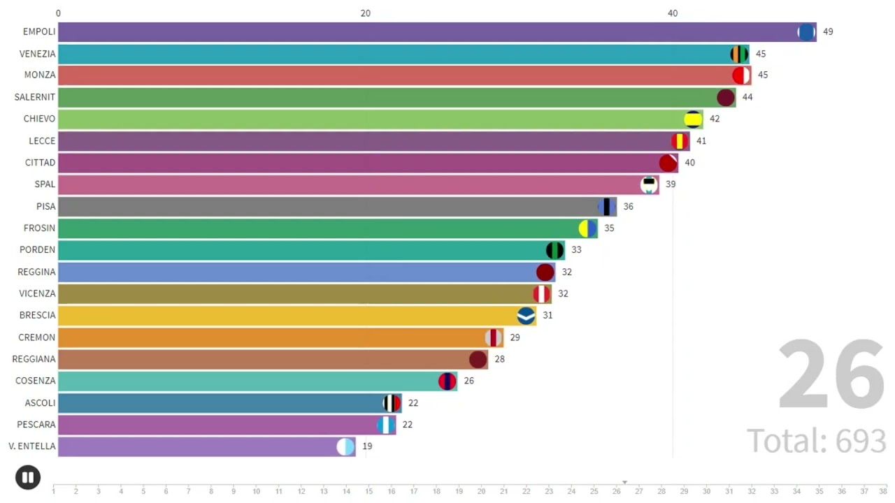 Classifica Serie B 2020-2021: Risultati e Posizioni aggiornate 🏆