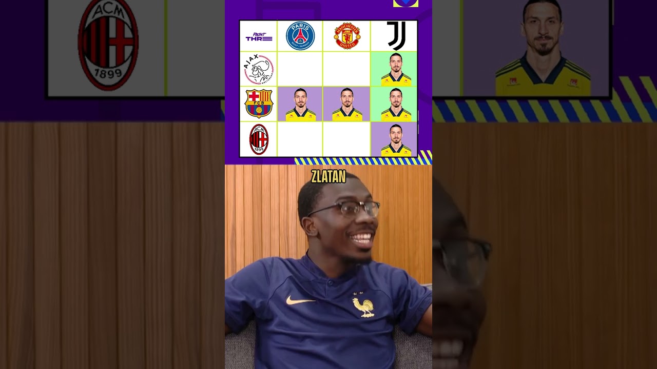 Football Tic-Tac-Toe Challenge: Ibrahimovic Edition ⚽