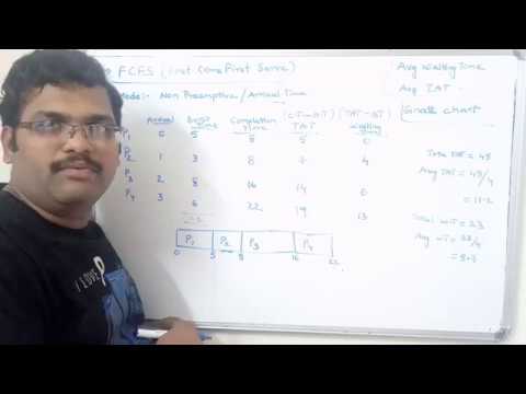 OPERATING SYSTEM - FCFS SCHEDULING ALGORITHM