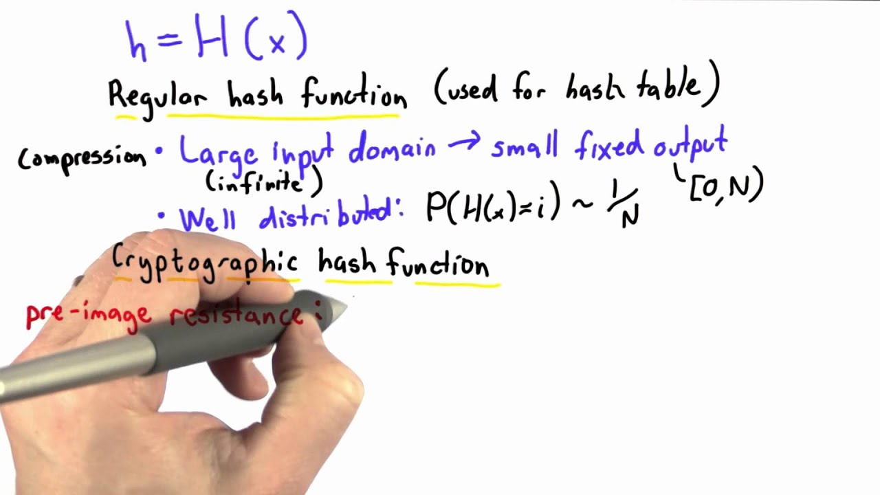 Understanding Cryptographic Hash Functions ๐ | Applied Cryptography Course