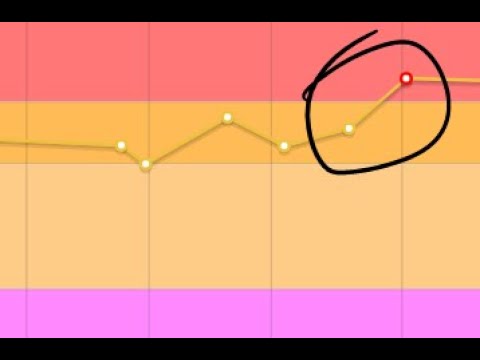 HOW I BECAME RED ON CODEFORCES | Explained in 15 seconds