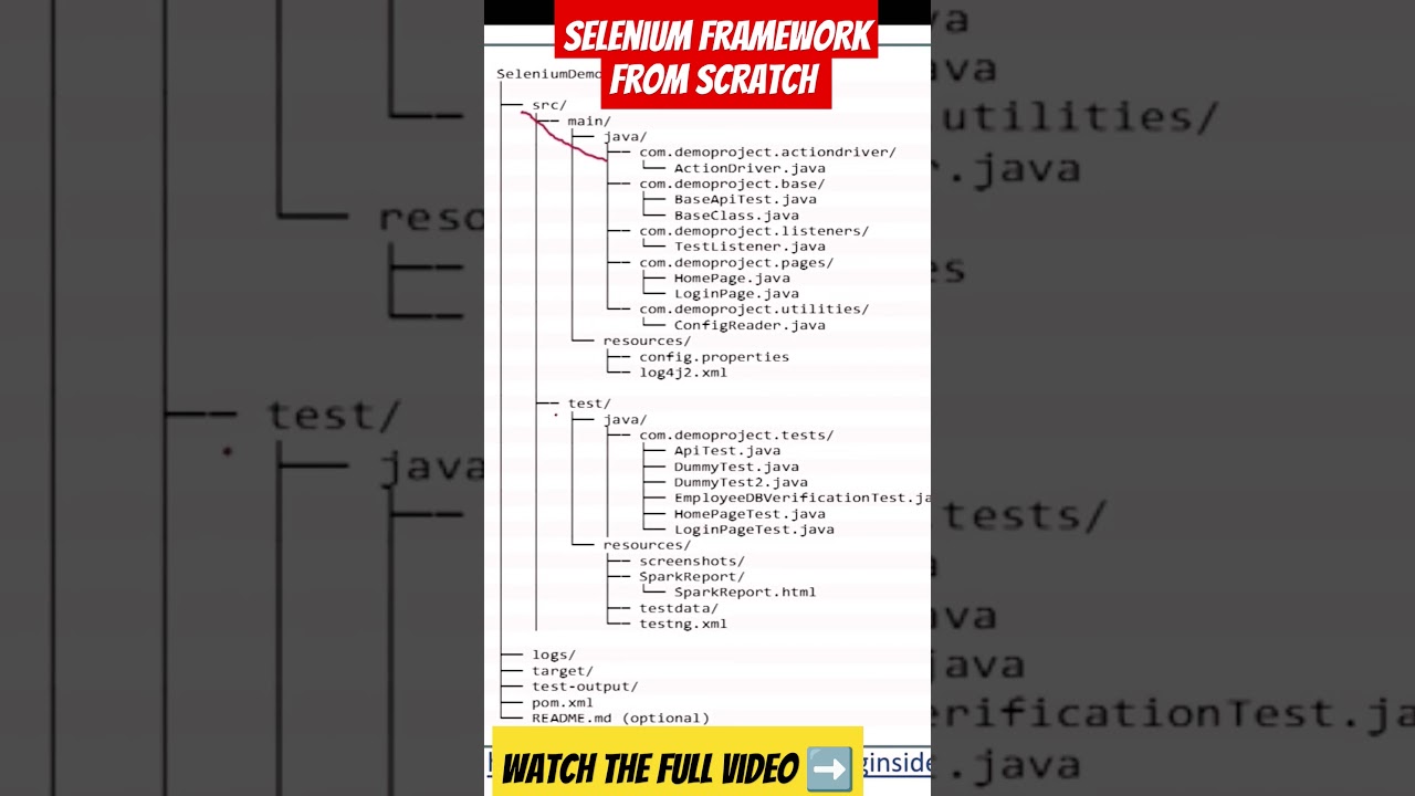Selenium Framework Folder Structure from Scratch 🛠️
