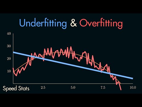 Underfitting & Overfitting - Explained