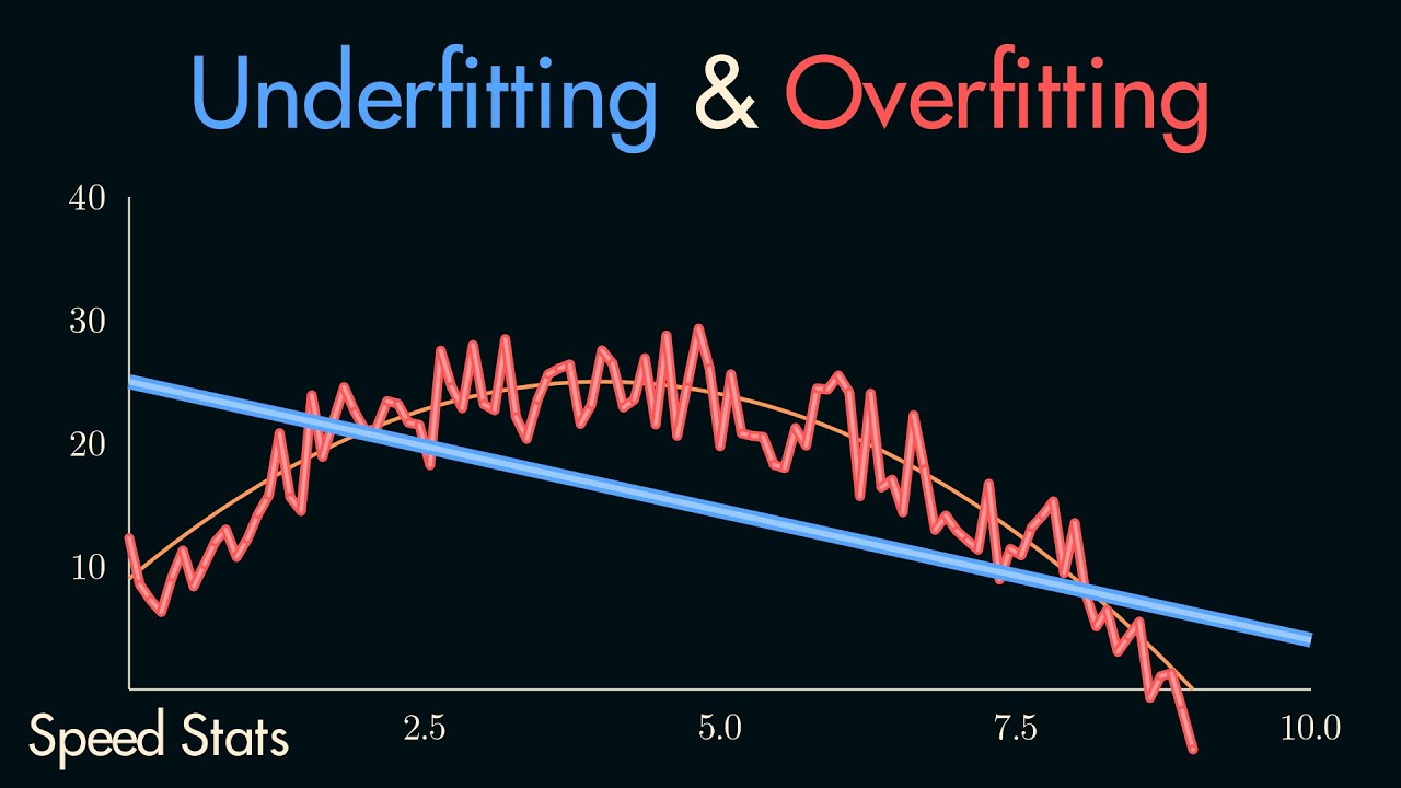 Mastering Underfitting & Overfitting in Machine Learning 📊