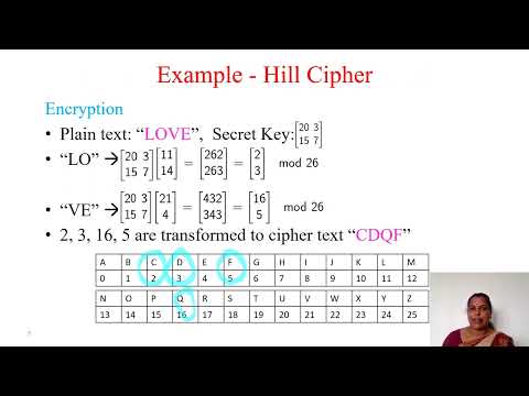 Cryptography and Network Security - Hill Cipher